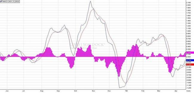 Difference between volume and open interest in option trading